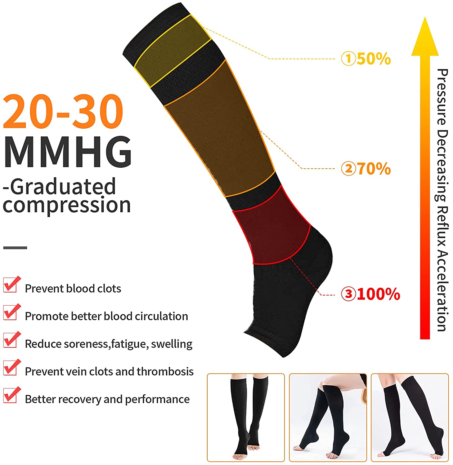 Compression Socks S-XXL Medica - đánh giá và giá Compression Sock Medical